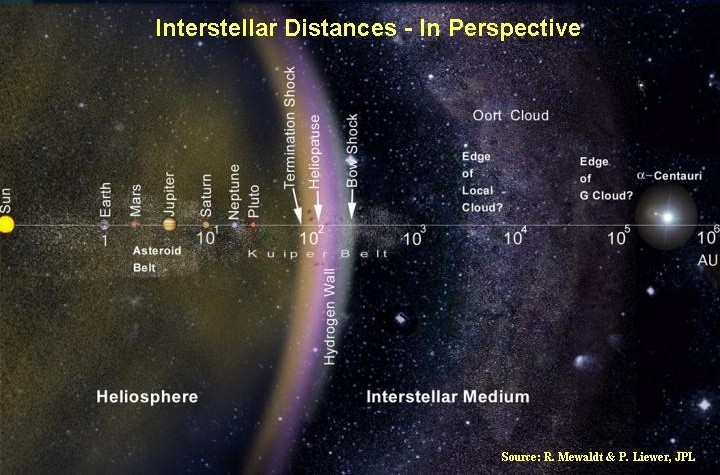 interstellar_distances